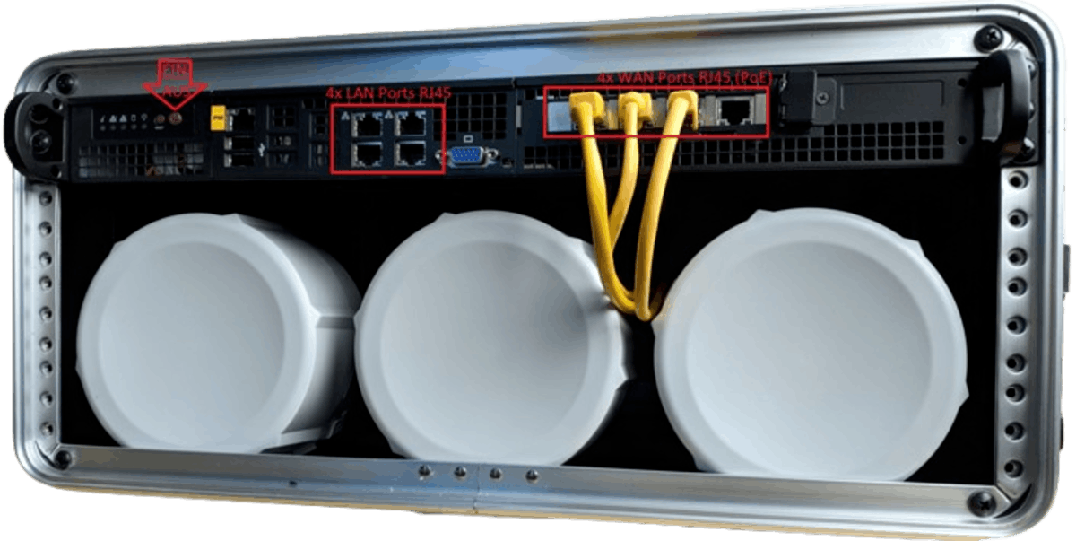 Anschlüsse am Bonding-Router CPE