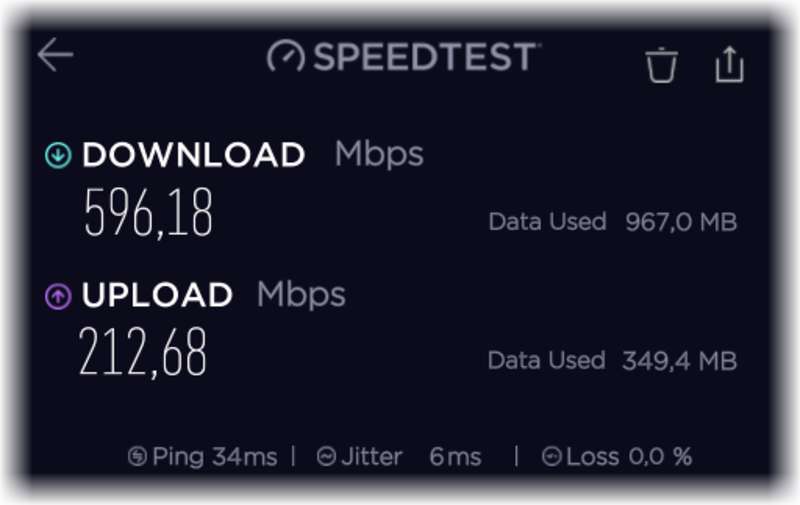 Speedtest ComBox.net – hohe Bandbreiten durch Bonding